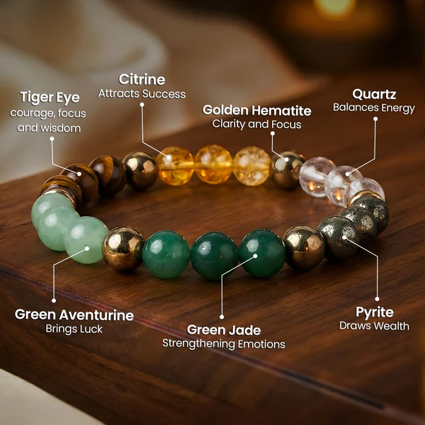 Dhan Yog Bracelet – Attract Wealth & Prosperity 3